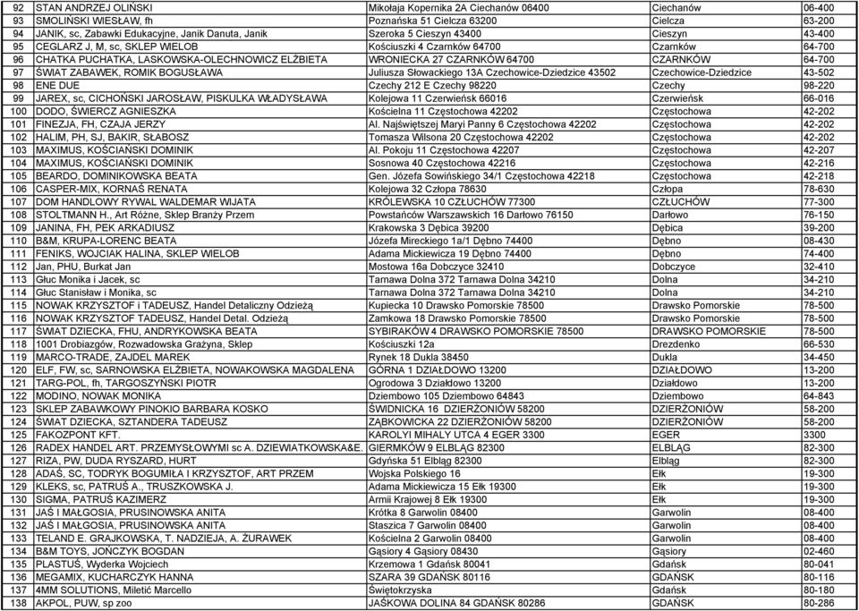 CZARNKÓW 64-700 97 ŚWIAT ZABAWEK, ROMIK BOGUSŁAWA Juliusza Słowackiego 13A Czechowice-Dziedzice 43502 Czechowice-Dziedzice 43-502 98 ENE DUE Czechy 212 E Czechy 98220 Czechy 98-220 99 JAREX, sc,