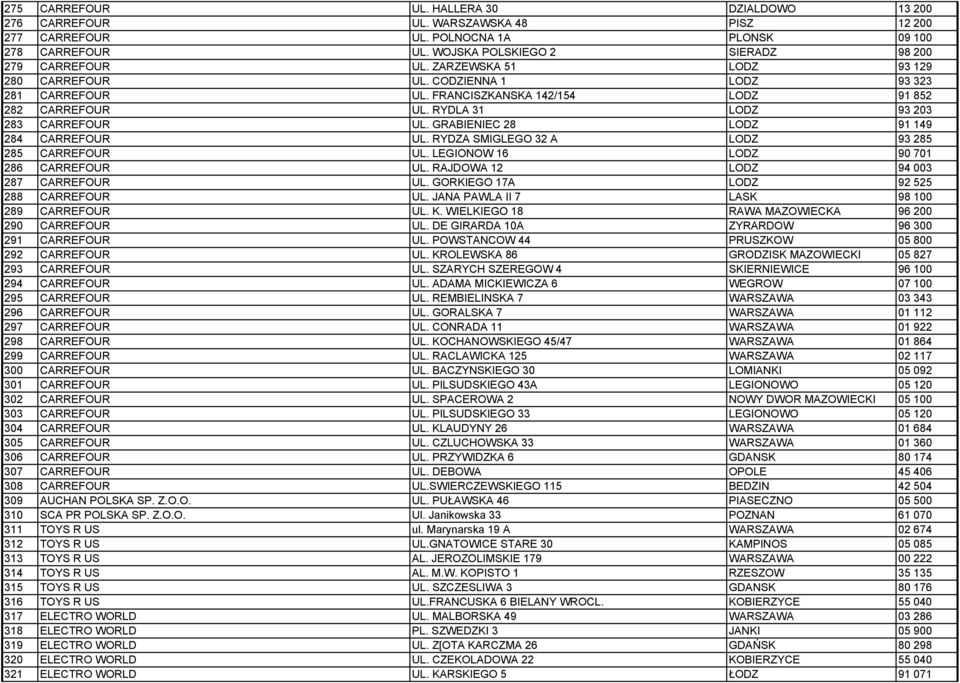 RYDLA 31 LODZ 93 203 283 CARREFOUR UL. GRABIENIEC 28 LODZ 91 149 284 CARREFOUR UL. RYDZA SMIGLEGO 32 A LODZ 93 285 285 CARREFOUR UL. LEGIONOW 16 LODZ 90 701 286 CARREFOUR UL.