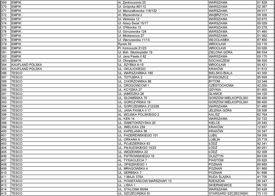 Górczewska 124 WARSZAWA 01 460 377 EMPIK Ul. Mickiewicza 27 WARSZAWA 01 562 378 EMPIK Ul. Warszawska 11/13 WŁOCŁAWEK 87 800 379 EMPIK Rynek 50 WROCŁAW 50 116 380 EMPIK Pl.