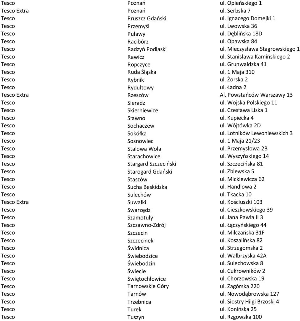 Żorska 2 Tesco Rydułtowy ul. Ładna 2 Tesco Extra Rzeszów Al. Powstańców Warszawy 13 Tesco Sieradz ul. Wojska Polskiego 11 Tesco Skierniewice ul. Czesława Liska 1 Tesco Sławno ul.