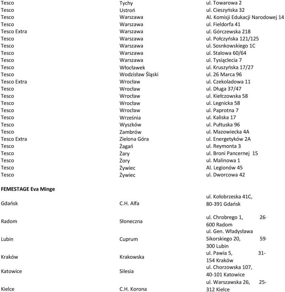 26 Marca 96 Tesco Extra Wrocław ul. Czekoladowa 11 Tesco Wrocław ul. Długa 37/47 Tesco Wrocław ul. Kiełczowska 58 Tesco Wrocław ul. Legnicka 58 Tesco Wrocław ul. Paprotna 7 Tesco Września ul.