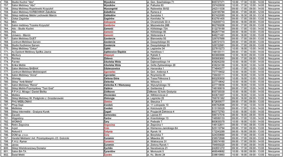 Rymera 2 324195784 08:00-17:00 08:00-12:00 Nieczynne 760. Sklep meblowy Meble Lachowski Marcin Zabłudów ul. Surażska 1 857422085 08:30-16:30 08:30-13:30 Nieczynne 761. Oskar Zagórów Zagórów ul.