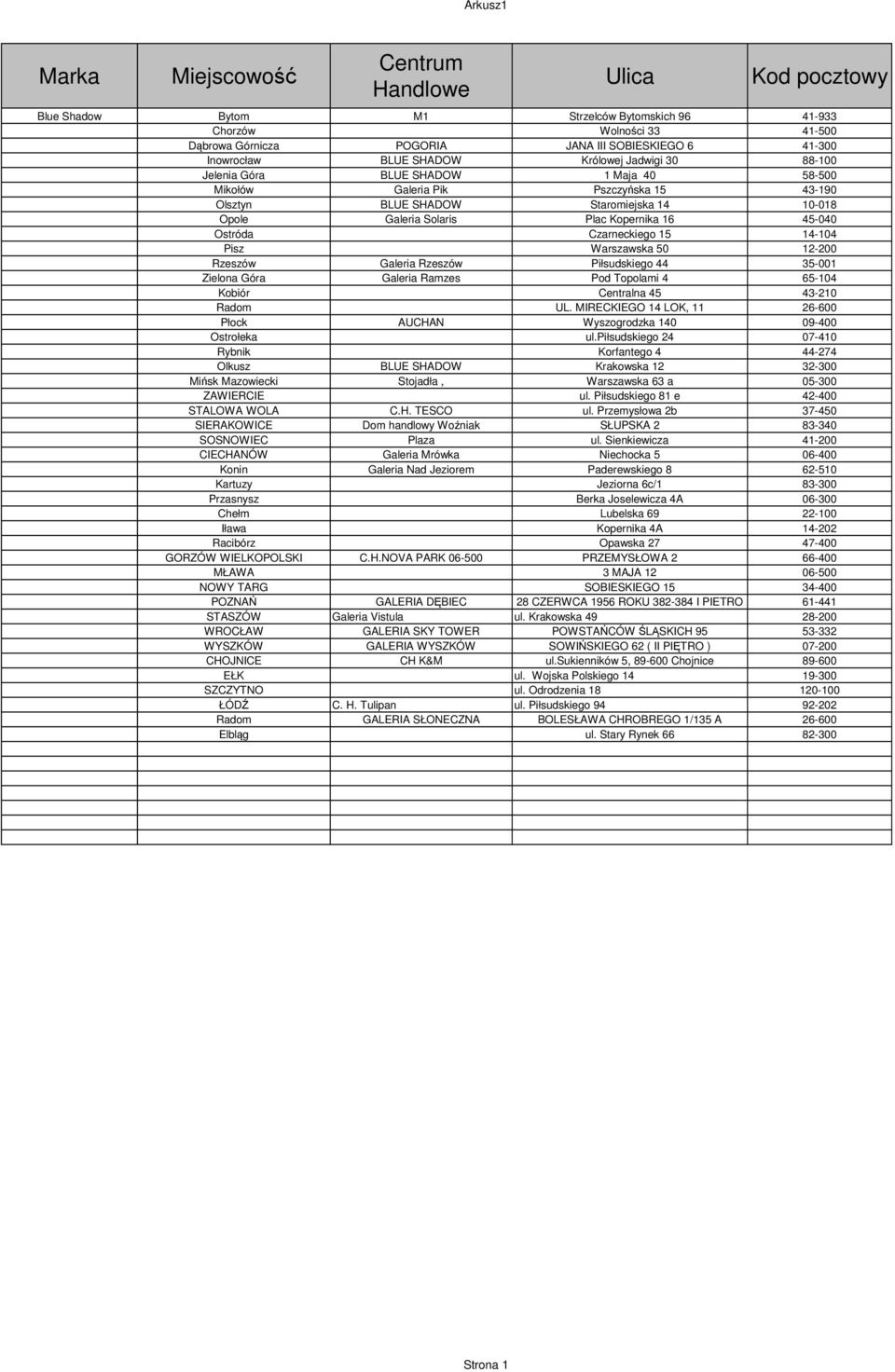 14-104 Pisz Warszawska 50 12-200 Rzeszów Galeria Rzeszów Piłsudskiego 44 35-001 Zielona Góra Galeria Ramzes Pod Topolami 4 65-104 Kobiór Centralna 45 43-210 Radom UL.