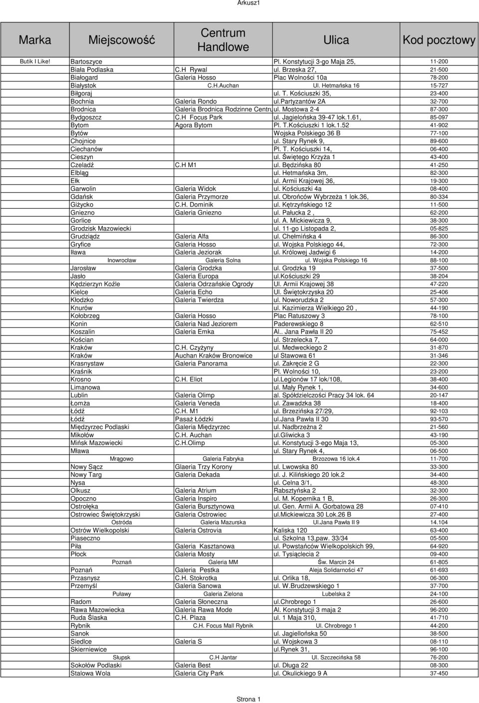 Jagielońska 39-47 lok.1.61, 85-097 Bytom Agora Bytom Pl. T.Kościuszki 1 lok.1.52 41-902 Bytów Wojska Polskiego 36 B 77-100 Chojnice ul. Stary Rynek 9, 89-600 Ciechanów Pl. T. Kościuszki 14, 06-400 Cieszyn ul.