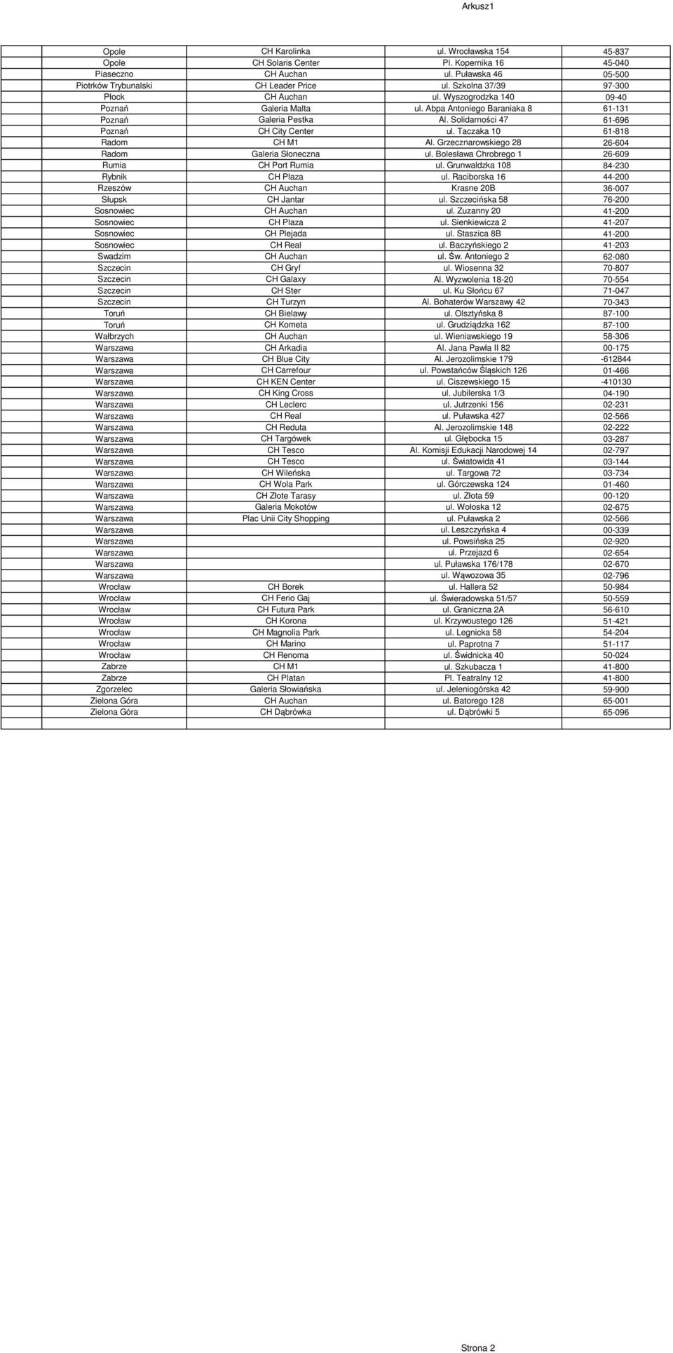 Taczaka 10 61-818 Radom CH M1 Al. Grzecznarowskiego 28 26-604 Radom Galeria Słoneczna ul. Bolesława Chrobrego 1 26-609 Rumia CH Port Rumia ul. Grunwaldzka 108 84-230 Rybnik CH Plaza ul.