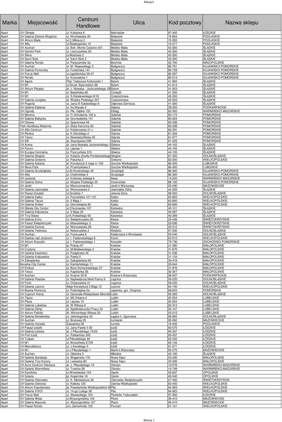 Leszczyńska 20 Bielsko-Biała 43-300 ŚLĄSKIE Apart CH Sfera ul.mostowa 2 Bielsko-Biała 43-300 ŚLĄSKIE Apart CH Sarni Stok ul. Sarni Stok 2 Bielsko-Biała 43-300 ŚLĄSKIE Apart CH Galeria Rondo ul.
