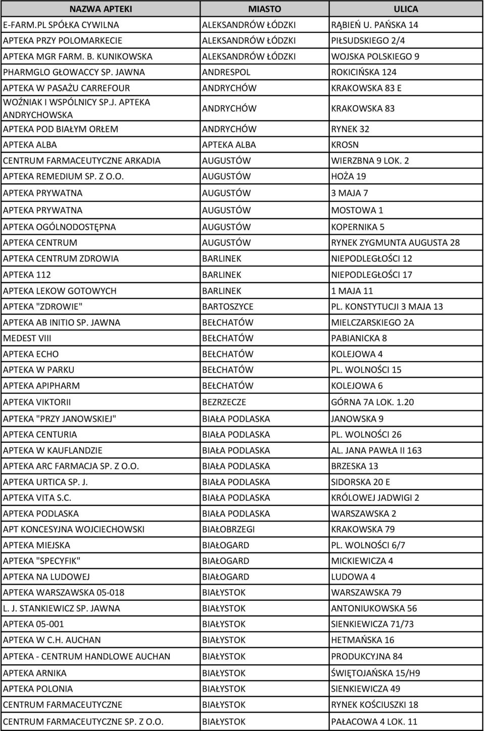 KA POLSKIEGO 9 PHARMGLO GŁOWACCY SP. JA