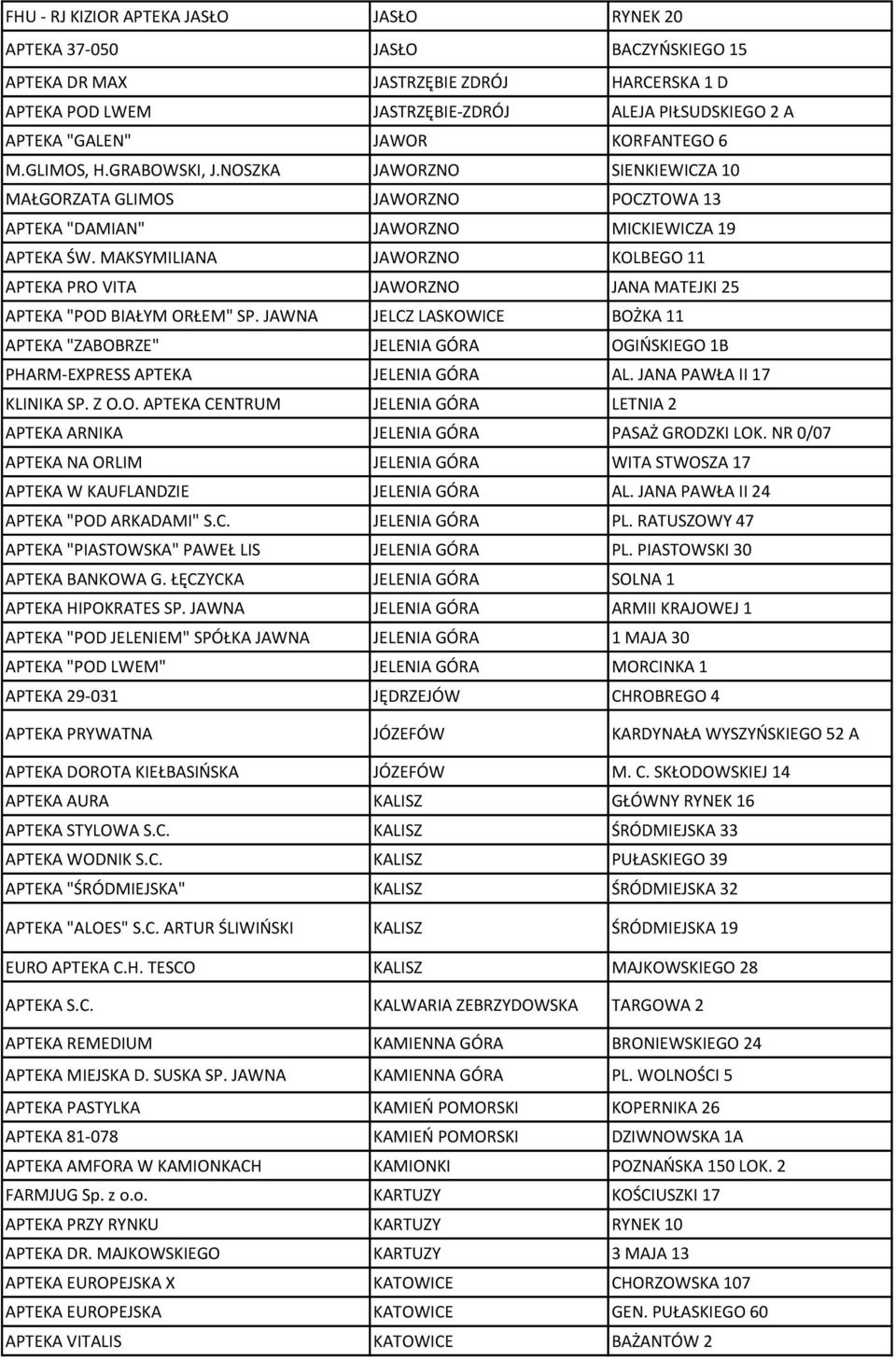 MAKSYMILIANA JAWORZNO KOLBEGO 11 APTEKA PRO VITA JAWORZNO JANA MATEJKI 25 APTEKA "POD BIAŁYM ORŁEM" SP.