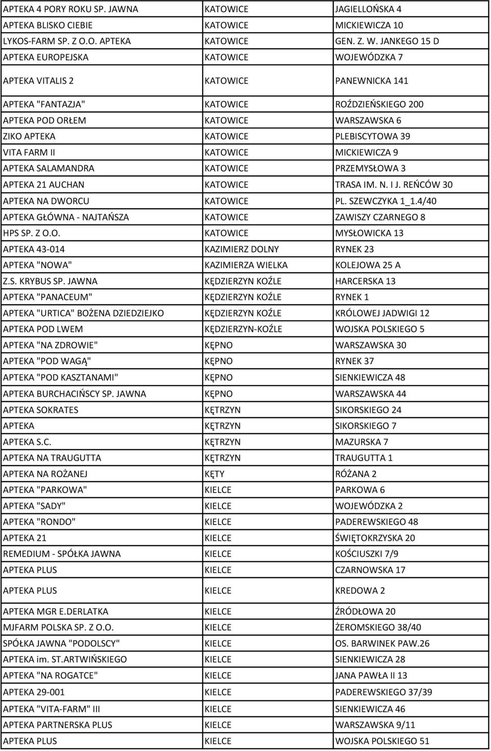 PLEBISCYTOWA 39 VITA FARM II KATOWICE MICKIEWICZA 9 APTEKA SALAMANDRA KATOWICE PRZEMYSŁOWA 3 APTEKA 21 AUCHAN KATOWICE TRASA IM. N. I J. REŃCÓW 30 APTEKA NA DWORCU KATOWICE PL. SZEWCZYKA 1_1.