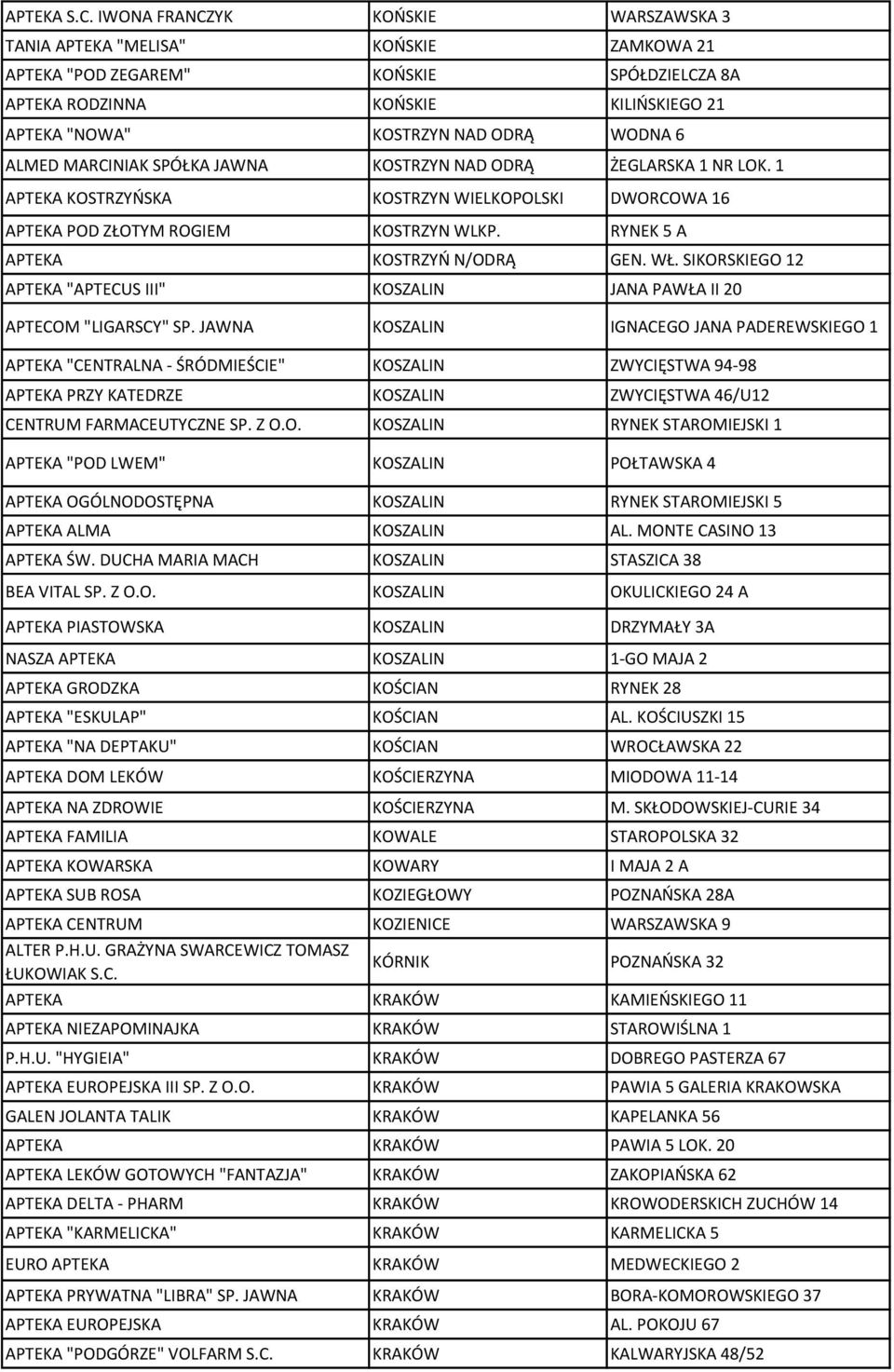 6 ALMED MARCINIAK SPÓŁKA JAWNA KOSTRZYN NAD ODRĄ ŻEGLARSKA 1 NR LOK. 1 APTEKA KOSTRZYŃSKA KOSTRZYN WIELKOPOLSKI DWORCOWA 16 APTEKA POD ZŁOTYM ROGIEM KOSTRZYN WLKP.