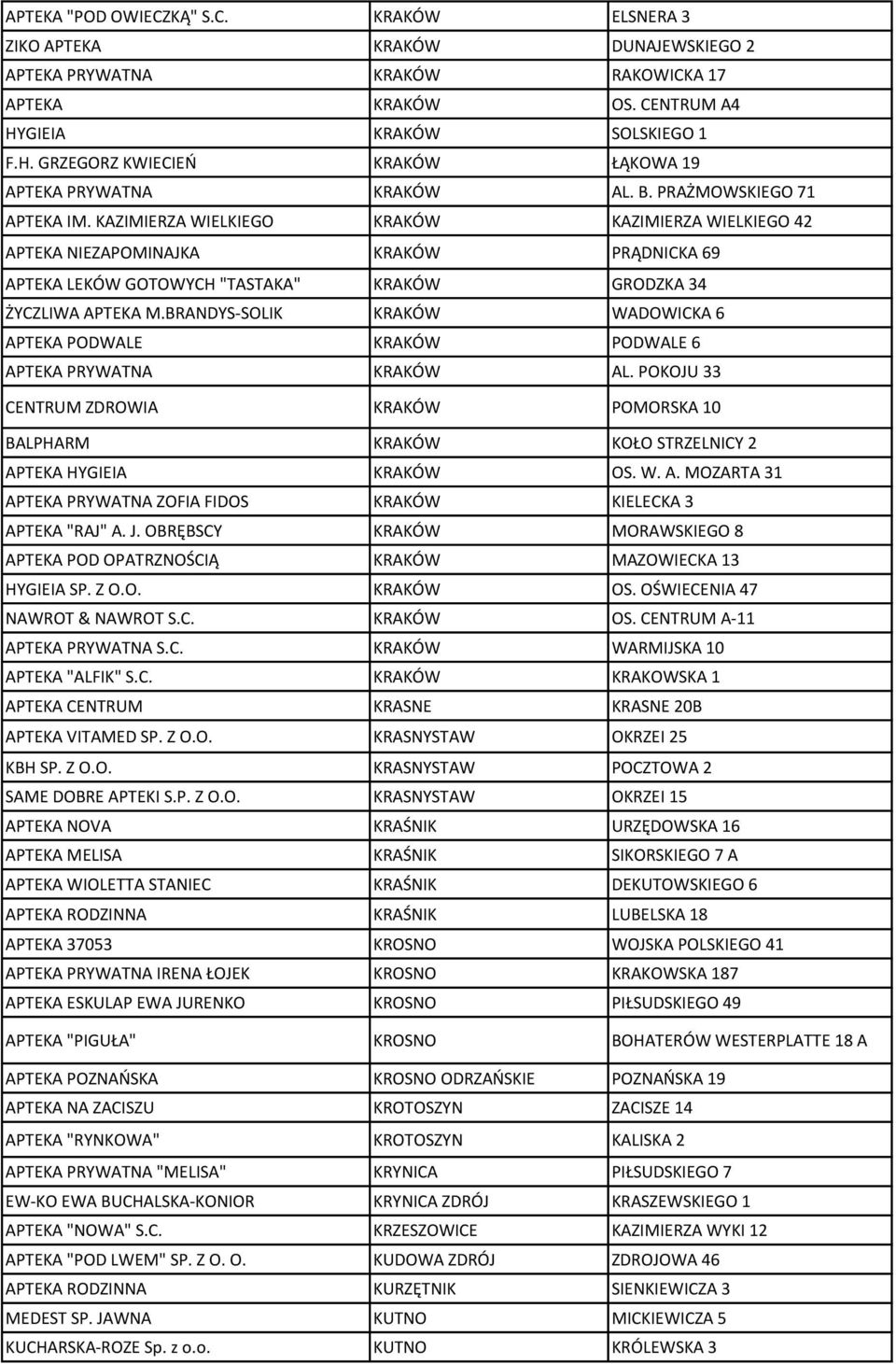 KAZIMIERZA WIELKIEGO KRAKÓW KAZIMIERZA WIELKIEGO 42 APTEKA NIEZAPOMINAJKA KRAKÓW PRĄDNICKA 69 APTEKA LEKÓW GOTOWYCH "TASTAKA" KRAKÓW GRODZKA 34 ŻYCZLIWA APTEKA M.