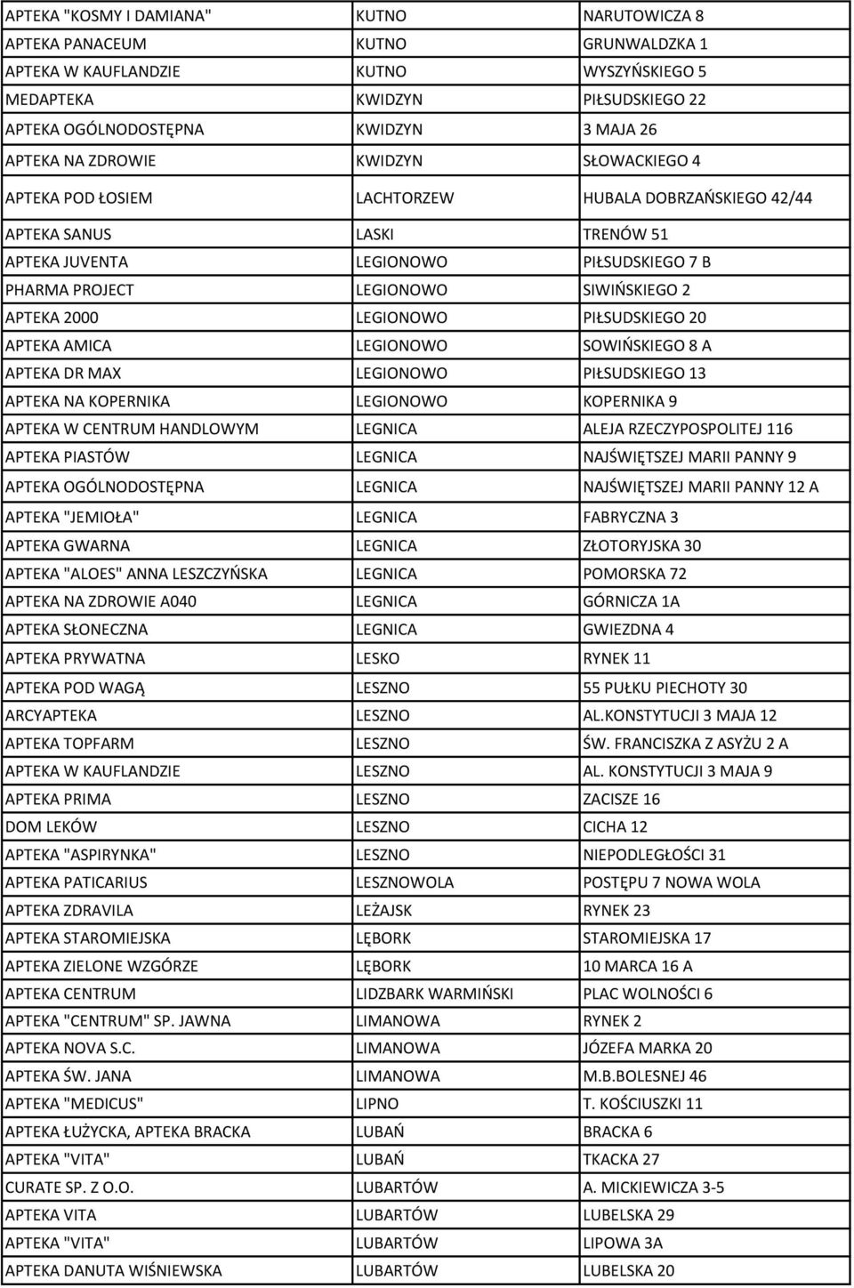 SIWIŃSKIEGO 2 APTEKA 2000 LEGIONOWO PIŁSUDSKIEGO 20 APTEKA AMICA LEGIONOWO SOWIŃSKIEGO 8 A APTEKA DR MAX LEGIONOWO PIŁSUDSKIEGO 13 APTEKA NA KOPERNIKA LEGIONOWO KOPERNIKA 9 APTEKA W CENTRUM HANDLOWYM