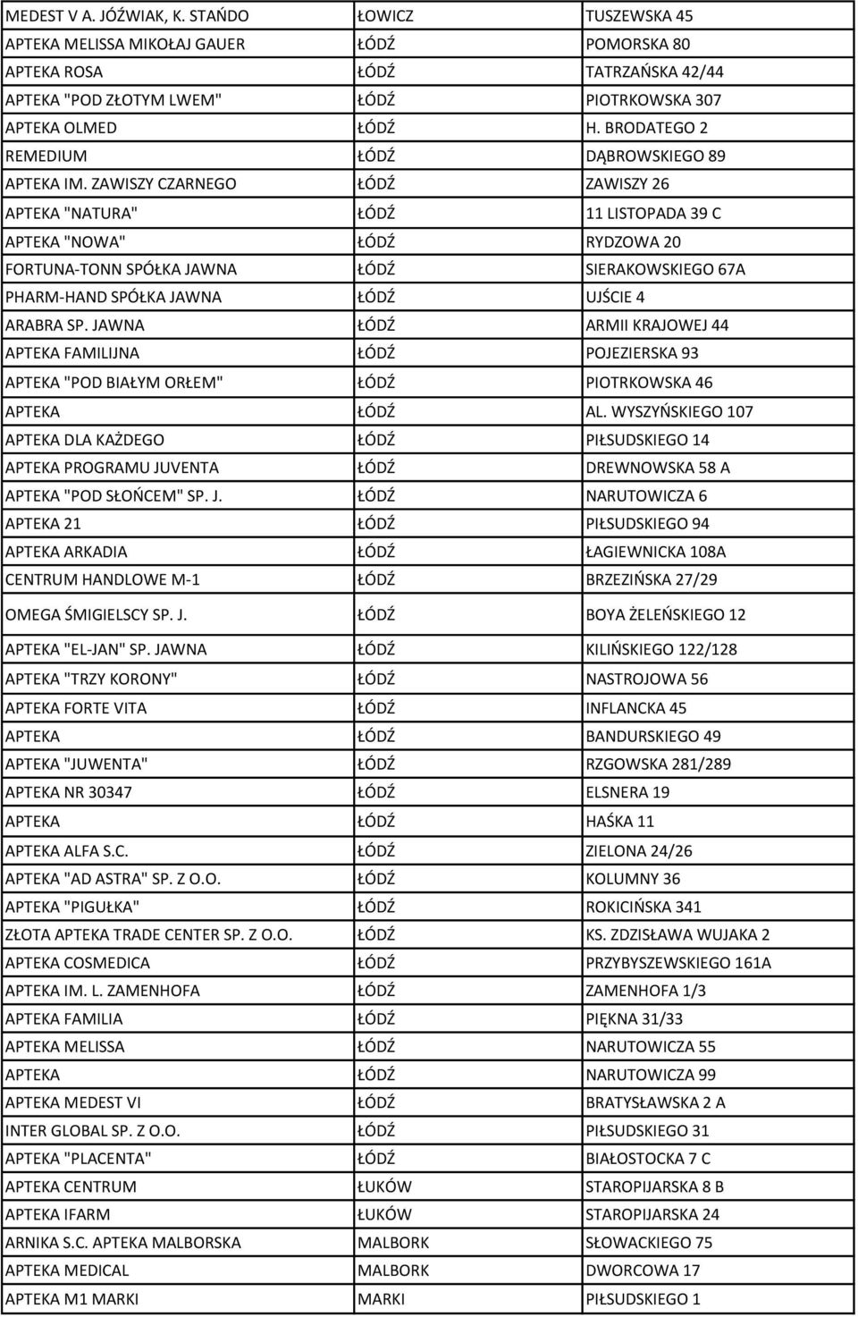 ZAWISZY CZARNEGO ŁÓDŹ ZAWISZY 26 APTEKA "NATURA" ŁÓDŹ 11 LISTOPADA 39 C APTEKA "NOWA" ŁÓDŹ RYDZOWA 20 FORTUNA-TONN SPÓŁKA JAWNA ŁÓDŹ SIERAKOWSKIEGO 67A PHARM-HAND SPÓŁKA JAWNA ŁÓDŹ UJŚCIE 4 ARABRA SP.