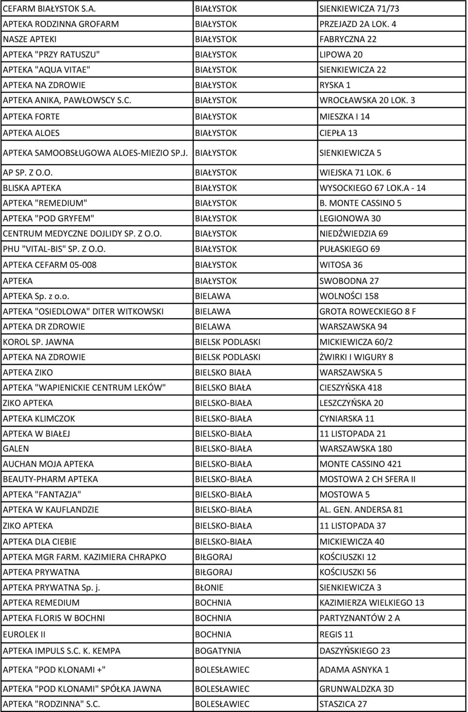 3 APTEKA FORTE BIAŁYSTOK MIESZKA I 14 APTEKA ALOES BIAŁYSTOK CIEPŁA 13 APTEKA SAMOOBSŁUGOWA ALOES-MIEZIO SP.J. BIAŁYSTOK SIENKIEWICZA 5 AP SP. Z O.O. BIAŁYSTOK WIEJSKA 71 LOK.