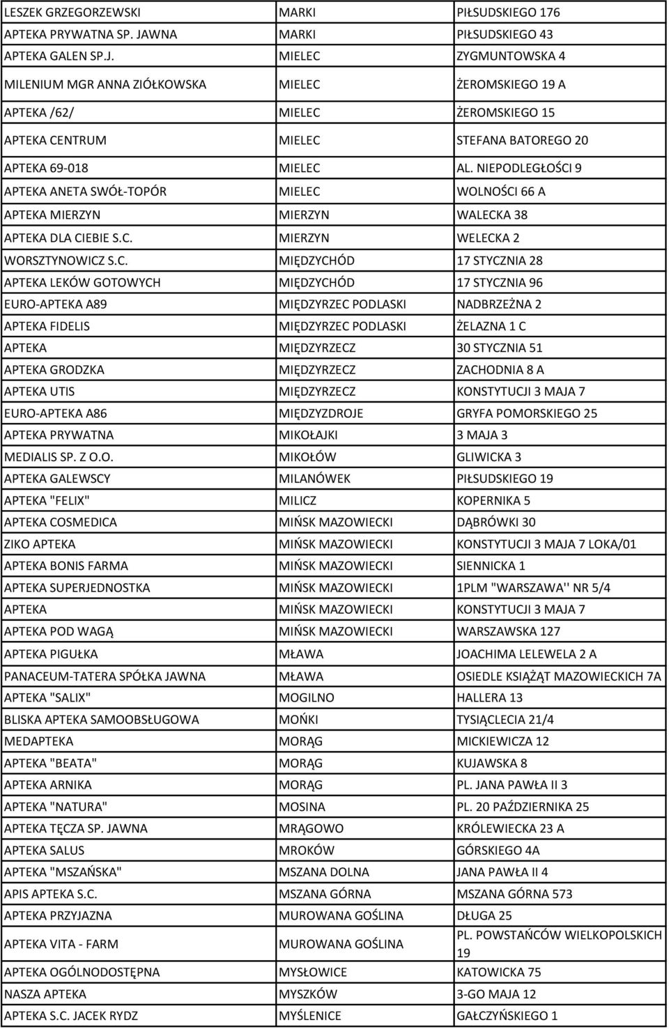 MIELEC ZYGMUNTOWSKA 4 MILENIUM MGR ANNA ZIÓŁKOWSKA MIELEC ŻEROMSKIEGO 19 A APTEKA /62/ MIELEC ŻEROMSKIEGO 15 APTEKA CENTRUM MIELEC STEFANA BATOREGO 20 APTEKA 69-018 MIELEC AL.