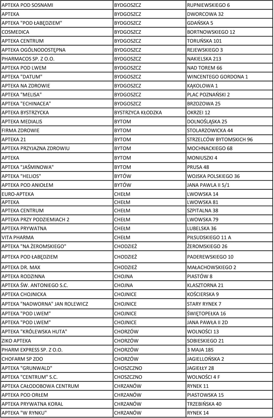 KĄKOLOWA 1 APTEKA "MELISA" BYDGOSZCZ PLAC POZNAŃSKI 2 APTEKA "ECHINACEA" BYDGOSZCZ BRZOZOWA 25 APTEKA BYSTRZYCKA BYSTRZYCA KŁODZKA OKRZEI 12 APTEKA MEDIALIS BYTOM DOLNOŚLĄSKA 25 FIRMA ZDROWIE BYTOM