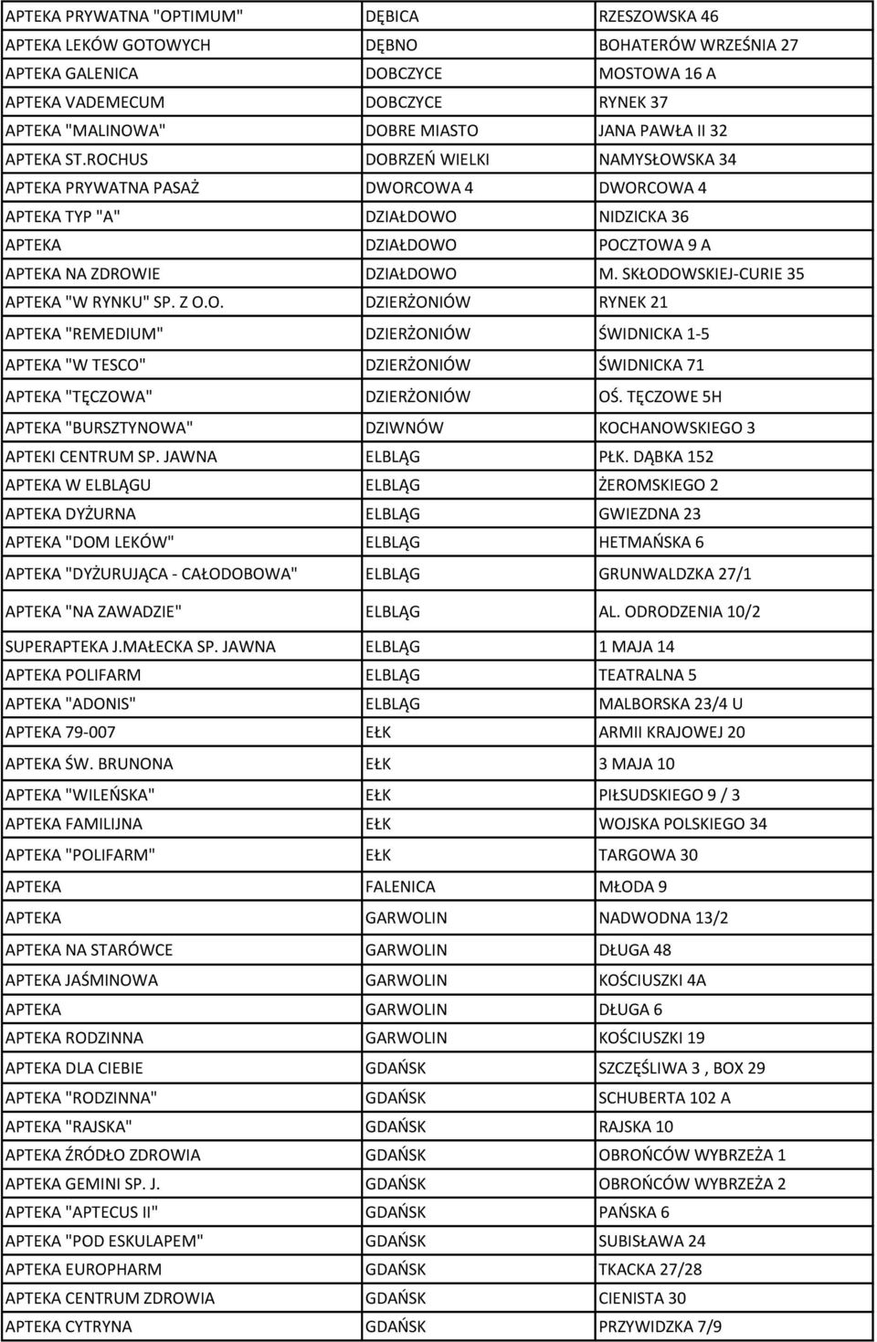 ROCHUS DOBRZEŃ WIELKI NAMYSŁOWSKA 34 APTEKA PRYWATNA PASAŻ DWORCOWA 4 DWORCOWA 4 APTEKA TYP "A" DZIAŁDOWO NIDZICKA 36 APTEKA DZIAŁDOWO POCZTOWA 9 A APTEKA NA ZDROWIE DZIAŁDOWO M.