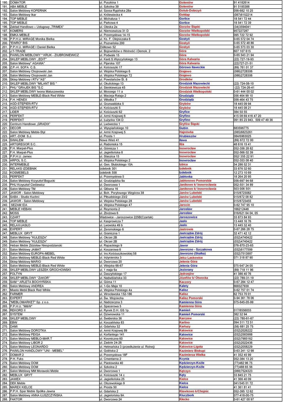 Oleska 2a Gorzów Śląski (34)3594041 197. KOMERS ul. Niemcewicza 31 D Gorzów Wielkopolski 957227287 198. EMKA MEBLE ul. Przemysłowa 14-15 Gorzów Wielkopolski 095 722 72 92 199. P.P.H.U.