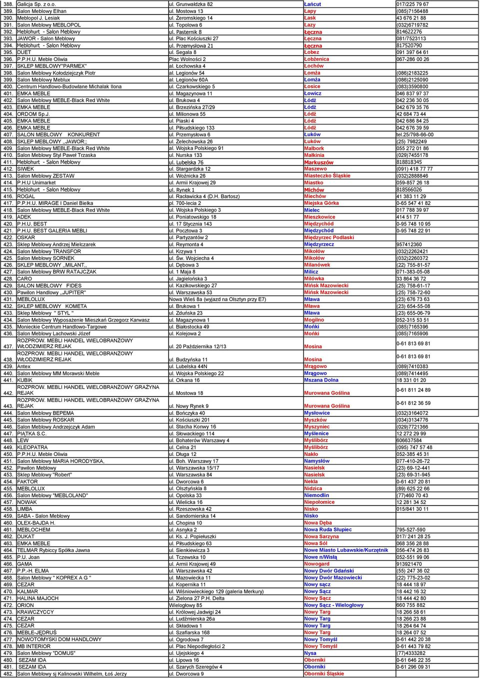 Meblohurt - Salon Meblowy ul. Przemysłowa 21 Łęczna 817520790 395. DUET ul. Segala 8 Łobez 091 397 64 61 396. P.P.H.U. Meble Oliwia Plac Wolności 2 Łobżenica 067-286 00 26 397.