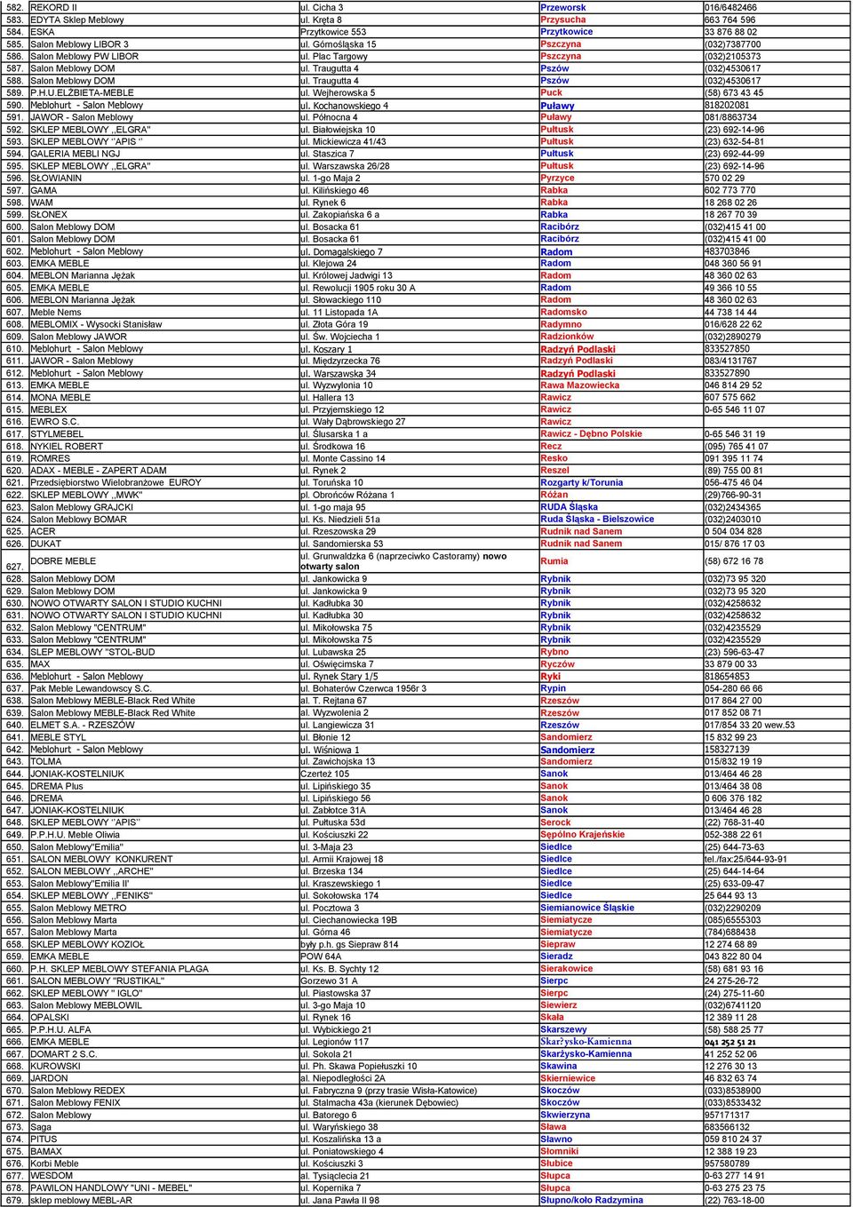P.H.U.ELŻBIETA-MEBLE ul. Wejherowska 5 Puck (58) 673 43 45 590. Meblohurt - Salon Meblowy ul. Kochanowskiego 4 Puławy 818202081 591. JAWOR - Salon Meblowy ul. Północna 4 Puławy 081/8863734 592.