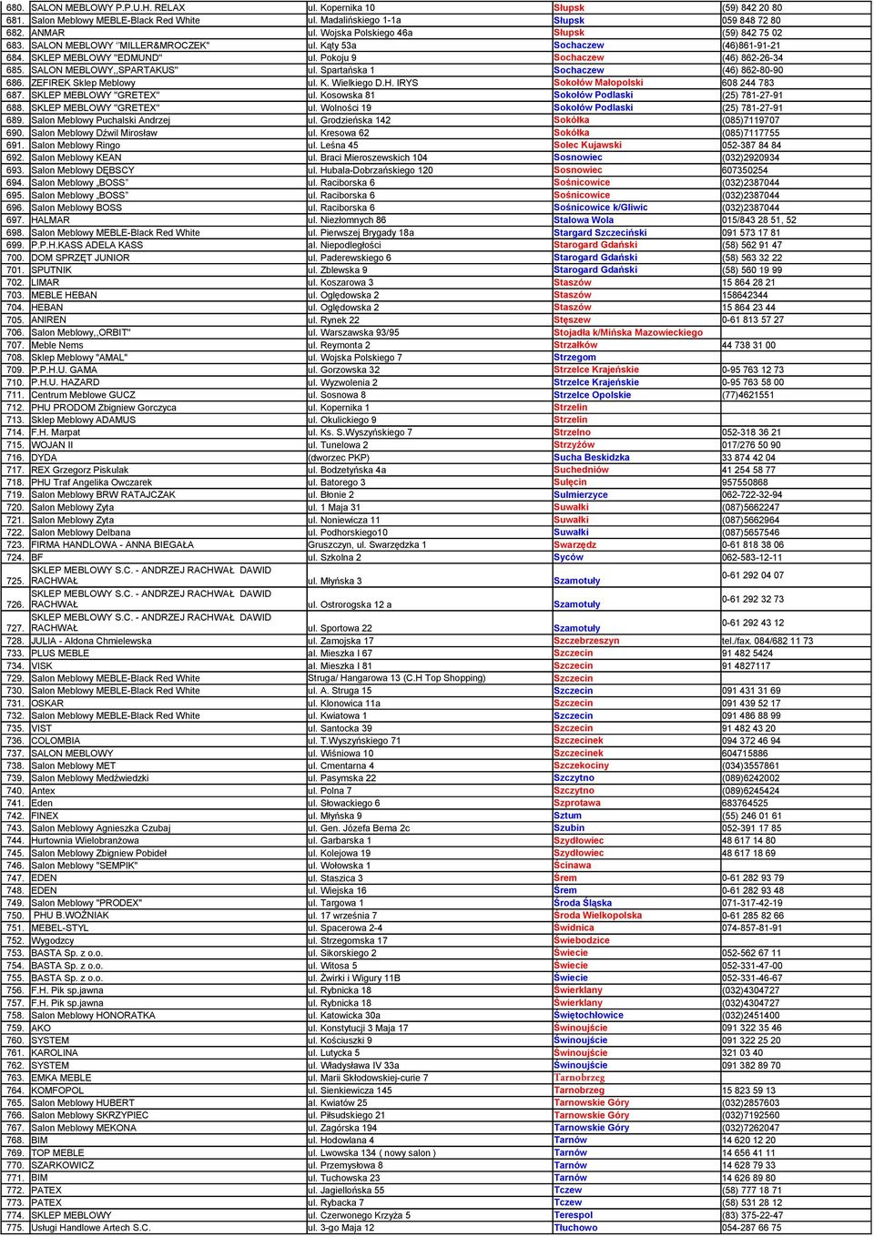SALON MEBLOWY,,SPARTAKUS'' ul. Spartańska 1 Sochaczew (46) 862-80-90 686. ZEFIREK Sklep Meblowy ul. K. Wielkiego D.H. IRYS Sokołów Małopolski 608 244 783 687. SKLEP MEBLOWY ''GRETEX'' ul.