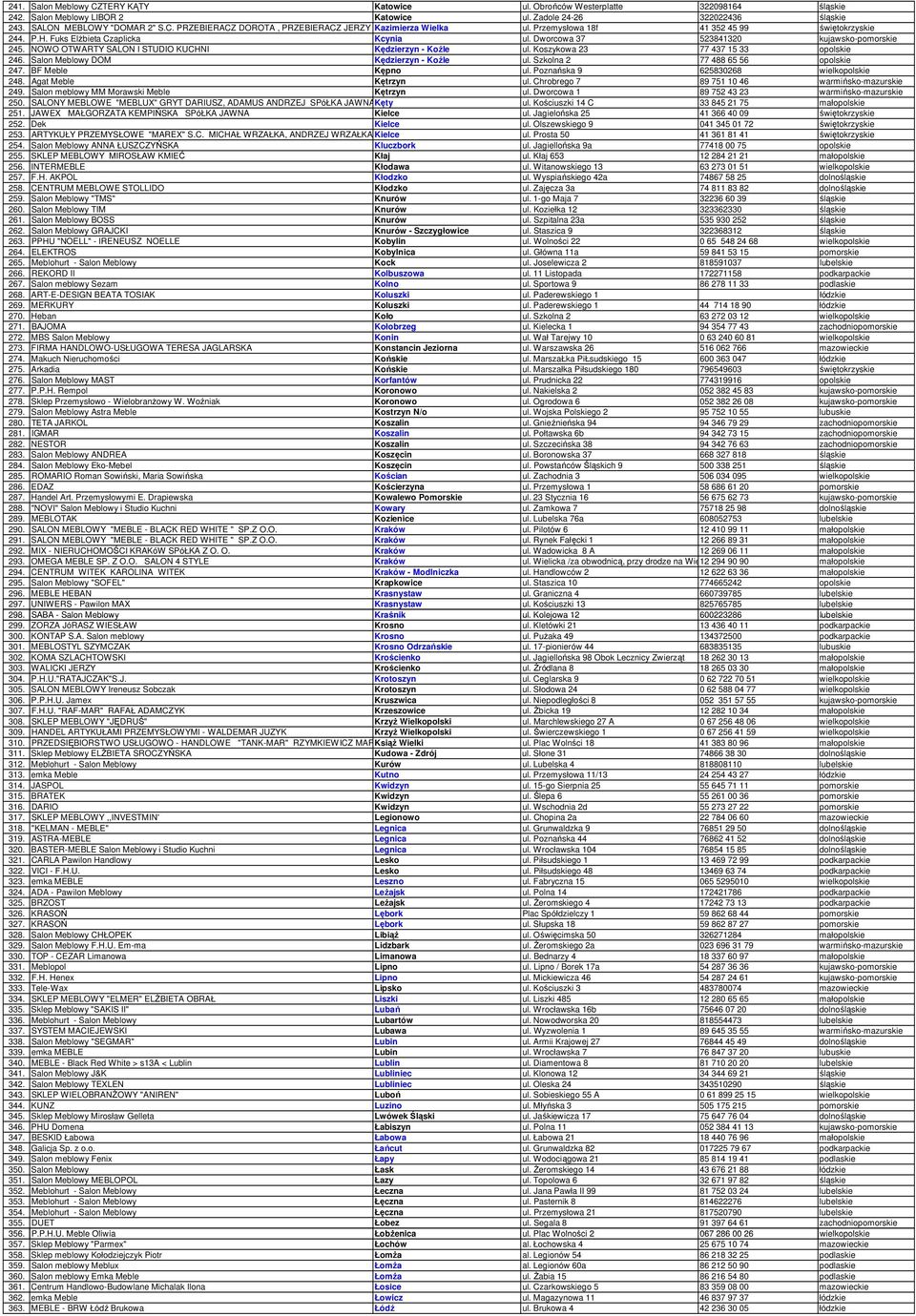 Salon Meblowy DOM Kędzierzyn - Koźle ul. Szkolna 77 88 6 6 opolskie 7. BF Meble Kępno ul. Poznańska 9 68068 wielkopolskie 8. Agat Meble Kętrzyn ul. Chrobrego 7 89 7 0 6 warmińsko-mazurskie 9.