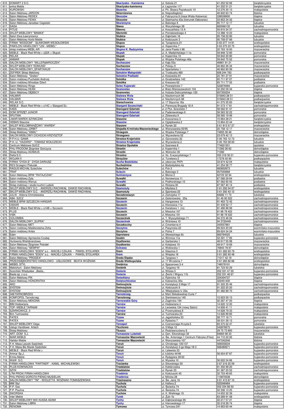 Stalmacha a (kierunek Dębowiec) 8 śląskie 66. Salon Meblowy Jarosław Cegielski Skwierzyna ul. Batorego 6 9 77 7 lubuskie 67. SAGA Sława ul. Waryńskiego 8 6866 lubuskie 68. PITUS Sławno ul.