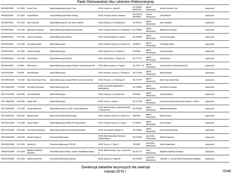 Mühsam 15/01/662/IV/2005 29-12-2005 Adam Grabowski lek. wet. Adam Grabowski 05-502; Piaseczno; ul.