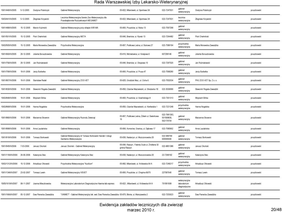 Sportowa 3A 022-7247931 Zbigniew Krzywicki 15/01/489/IV/2005 15-12-2005 Marcin Kuźmicki przy sklepie KAR-MA 05-800; Pruszków; ul.