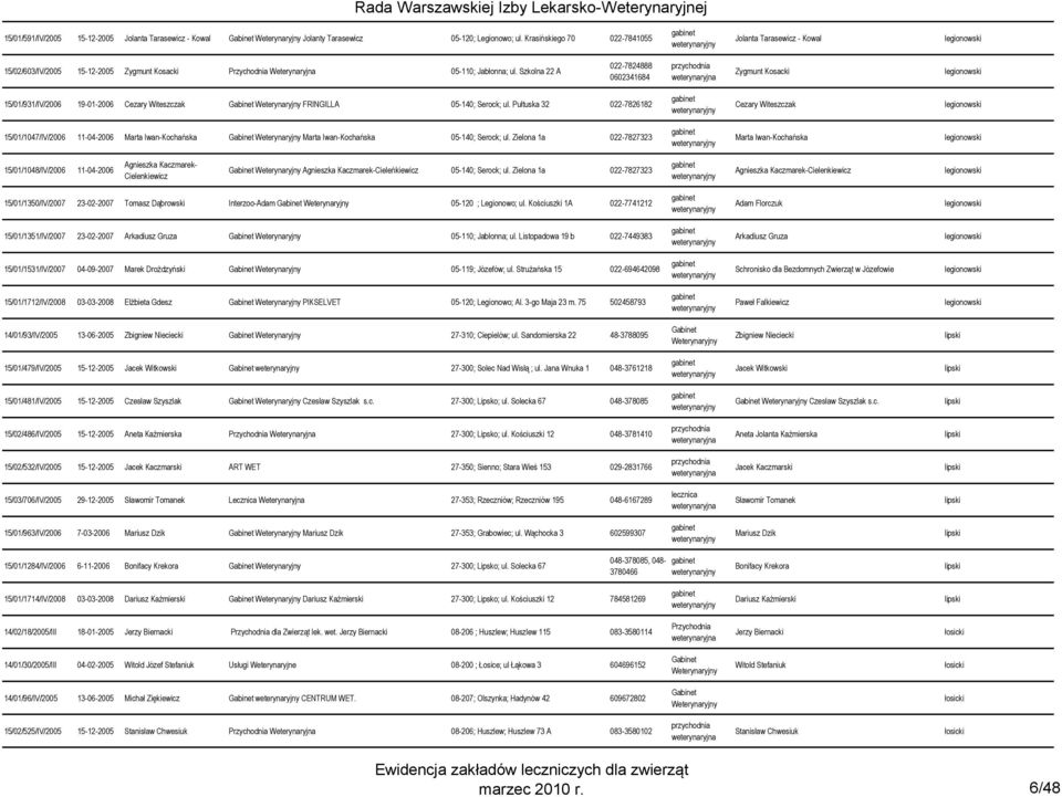 Szkolna 22 A 022-7824888 0602341684 Zygmunt Kosacki legionowski 15/01/931/IV/2006 19-01-2006 Cezary Witeszczak FRINGILLA 05-140; Serock; ul.