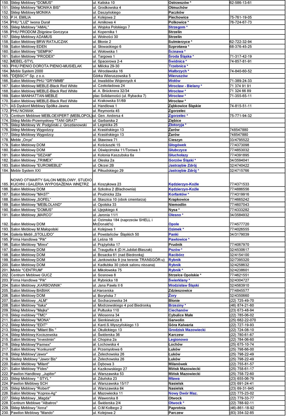 Kopernika Strzelin 57. Sklep Meblowy ADAMUS ul. Wolności 0 Strzelin 58. Salon Meblowy BRW RATAJCZAK ul. Błonie Sulmierzyce * 6-7--9 59. Salon Meblowy EDEN ul. Słowackiego 6 Szprotawa * 68-76-5-5 60.