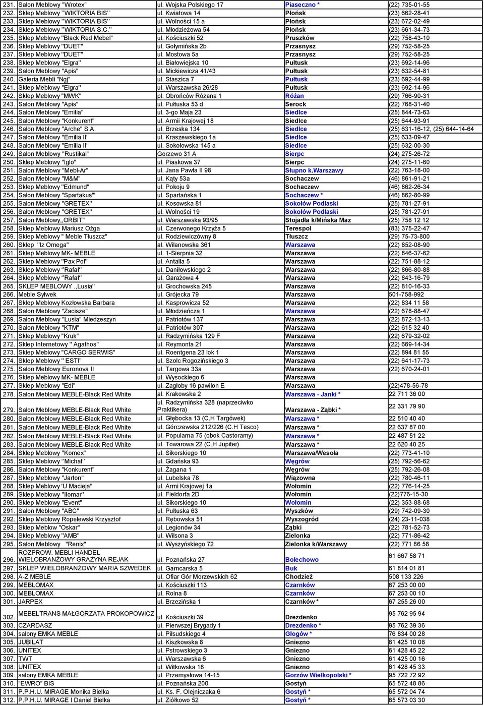 Gołymińska b Przasnysz (9) 75-58-5 7. Sklep Meblowy ''DUET'' ul. Mostowa 5a Przasnysz (9) 75-58-5 8. Sklep Meblowy "Elgra'' ul. Białowiejska 0 Pułtusk () 69--96 9. Salon Meblowy "Apis" ul.