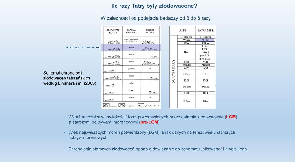 Lindnera i in.