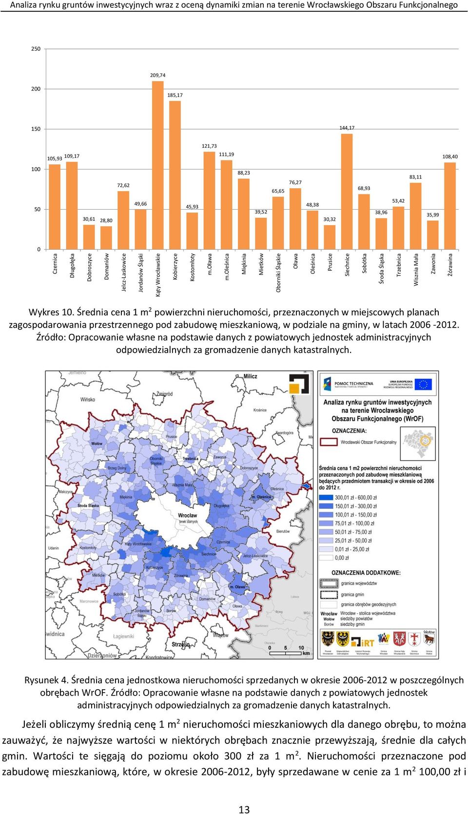 zmian na terenie Wrocławskiego Obszaru Funkcjonalnego 250 209,74 200 185,17 150 144,17 121,73 105,93 109,17 111,19 108,40 100 72,62 88,23 65,65 76,27 68,93 83,11 50 30,61 28,80 49,66 45,93 39,52