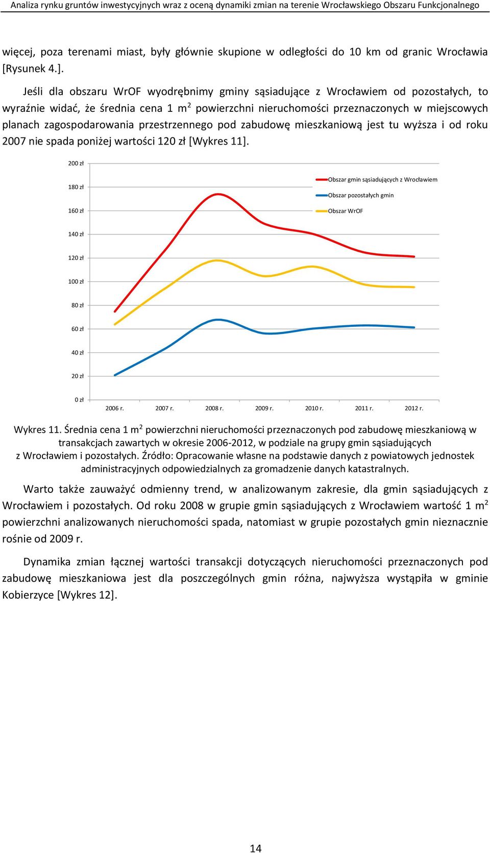 zagospodarowania przestrzennego pod zabudowę mieszkaniową jest tu wyższa i od roku 2007 nie spada poniżej wartości 120 zł [Wykres 11].