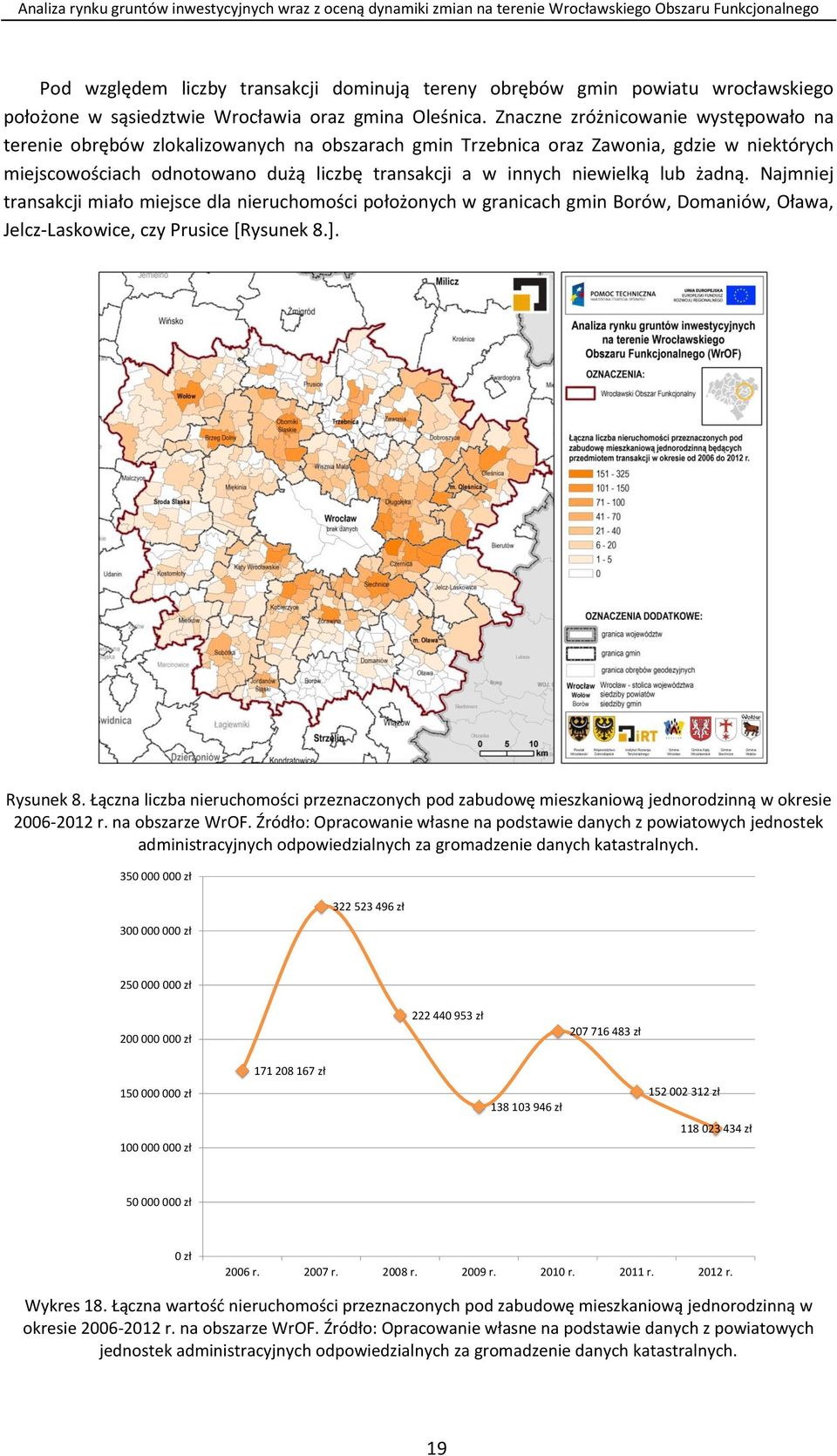 niewielką lub żadną. Najmniej transakcji miało miejsce dla nieruchomości położonych w granicach gmin Borów, Domaniów, Oława, Jelcz-Laskowice, czy Prusice [Rysunek 8.]. Rysunek 8.