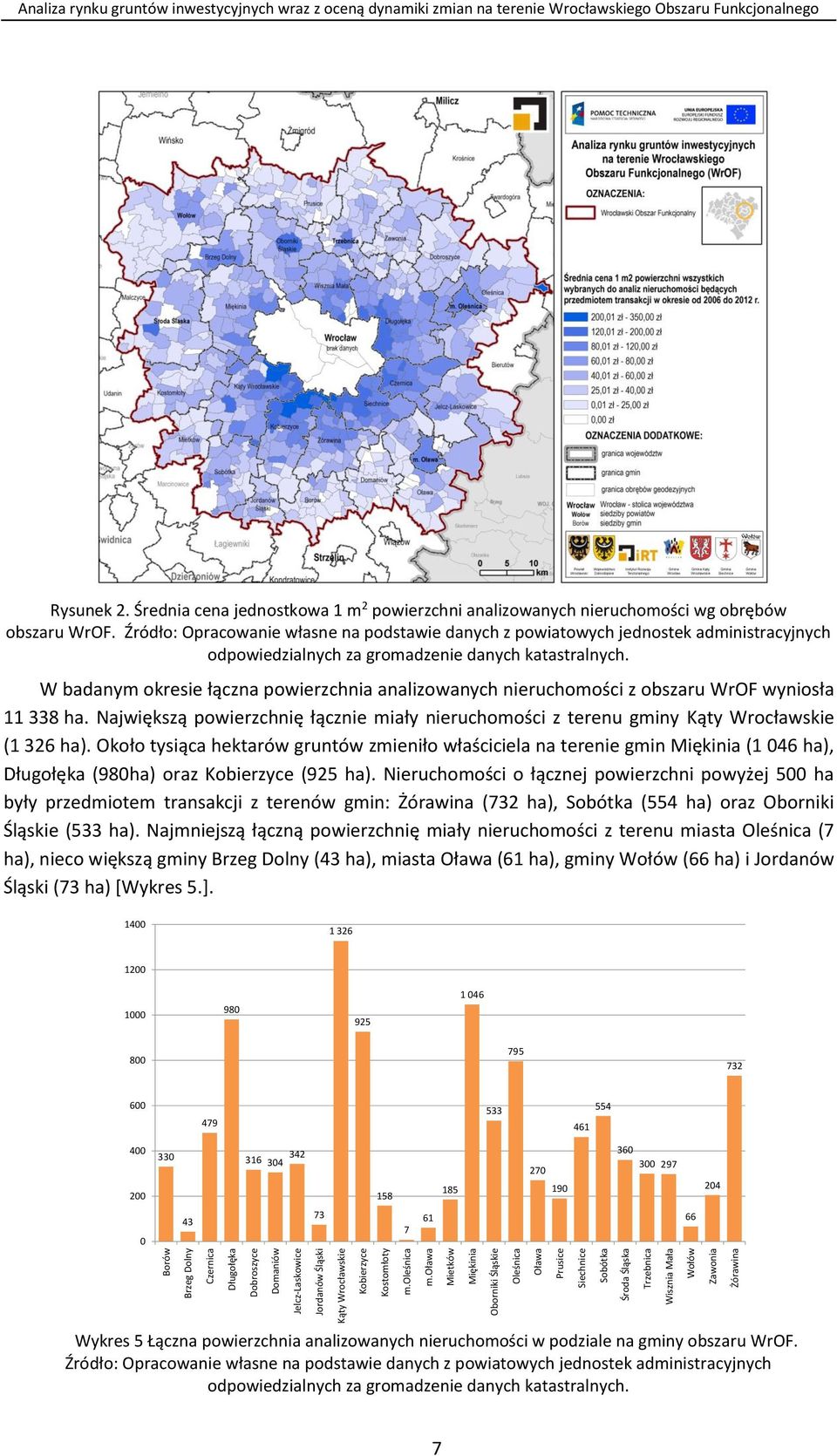 zmian na terenie Wrocławskiego Obszaru Funkcjonalnego Rysunek 2. Średnia cena jednostkowa 1 m 2 powierzchni analizowanych nieruchomości wg obrębów obszaru WrOF.