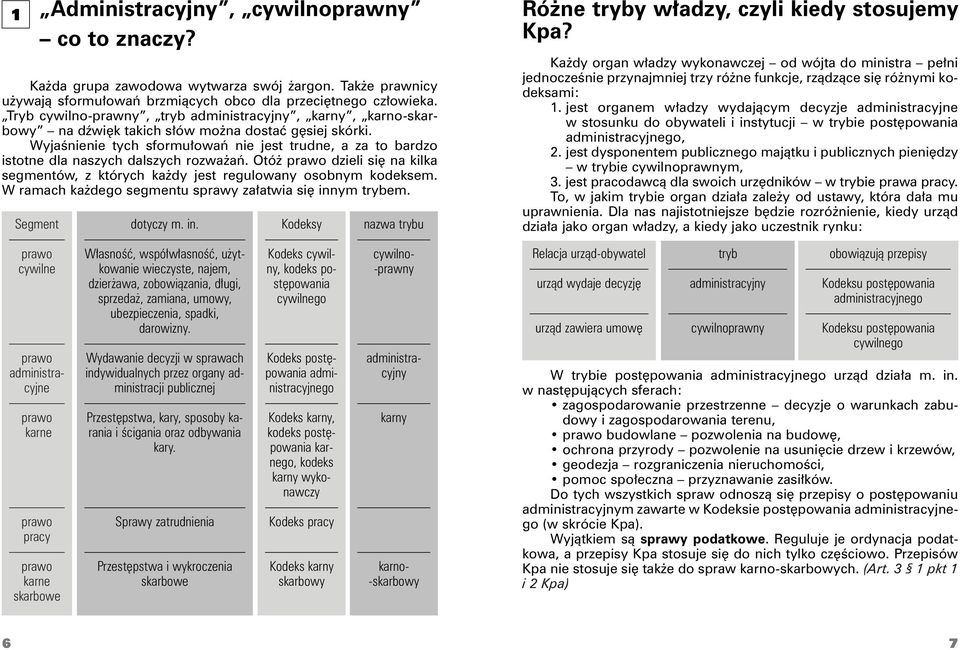 Wyjaśnienie tych sformułowań nie jest trudne, a za to bardzo istotne dla naszych dalszych rozważań. Otóż prawo dzieli się na kilka segmentów, z których każdy jest regulowany osobnym kodeksem.