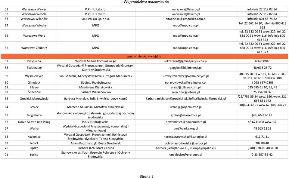 116, infolinia 800 413 323 56 Warszawa Żoliborz MPO tel. 22 632 00 51 wew.227, tel. 22 838 00 31 wew.