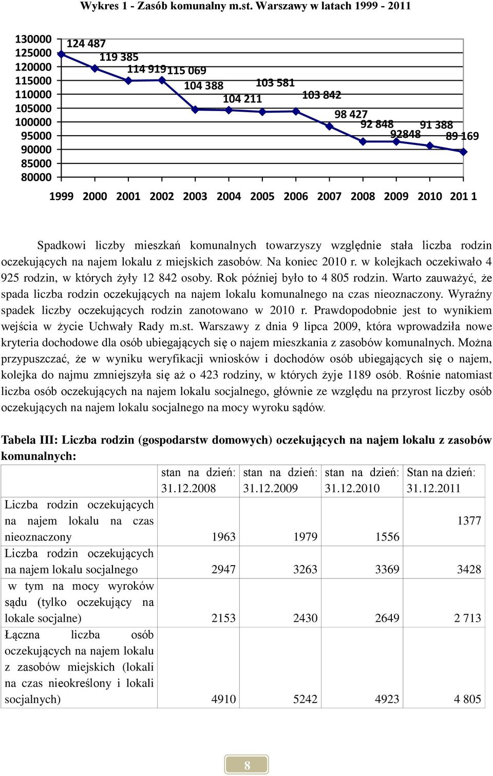 1999 2000 2001 2002 2003 2004 2005 2006 2007 2008 2009 2010 201 1 Spadkowi liczby mieszkań komunalnych towarzyszy względnie stała liczba rodzin oczekujących na najem lokalu z miejskich zasobów.