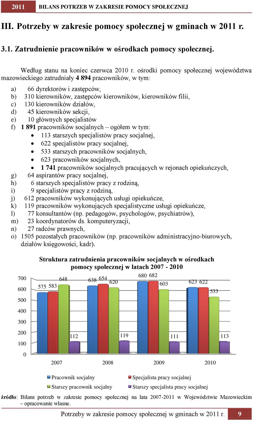 kierowników działów, d) 45 kierowników sekcji, e) 10 głównych specjalistów f) 1 891 pracowników socjalnych ogółem w tym: 113 starszych specjalistów pracy socjalnej, 622 specjalistów pracy socjalnej,