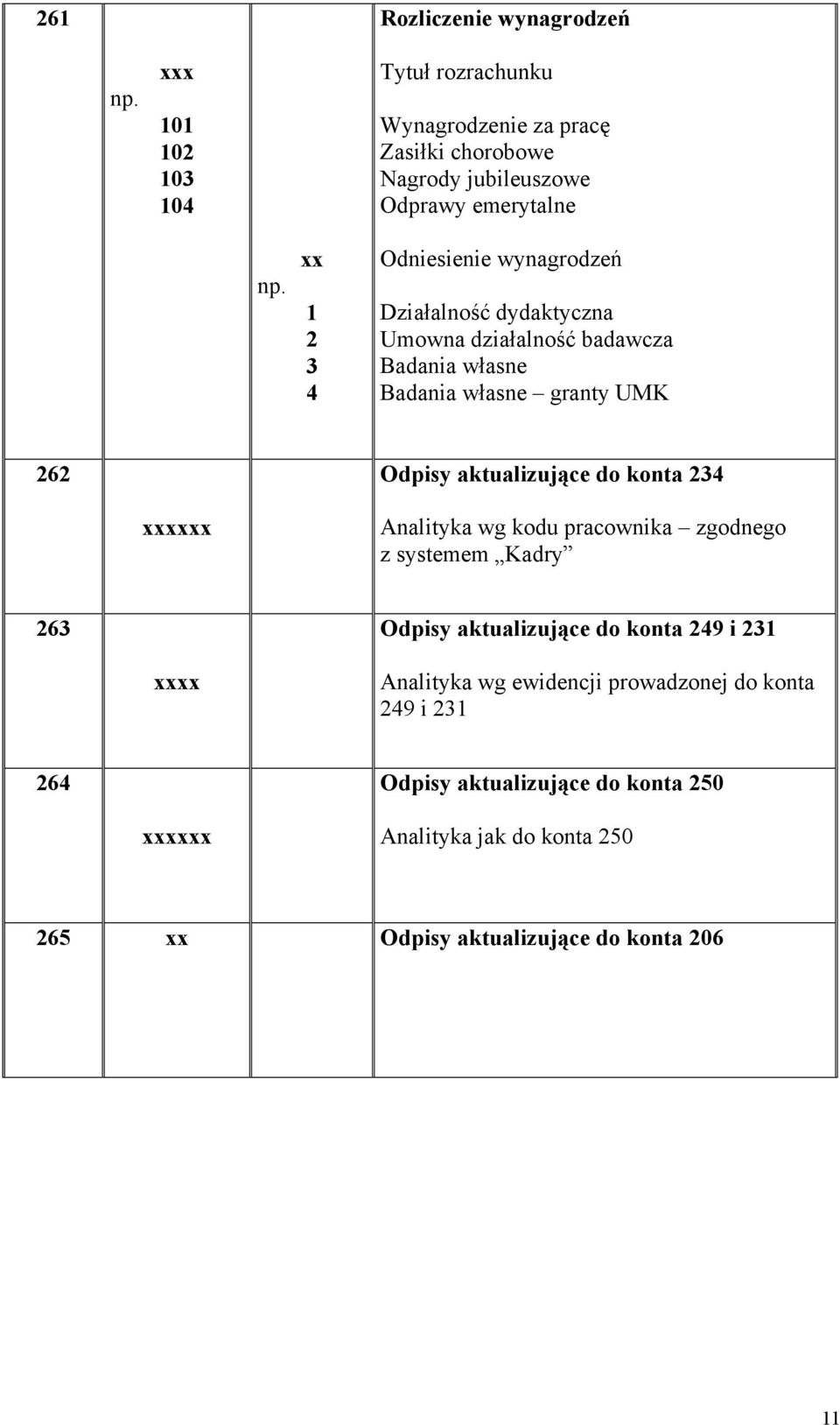 UMK Odpisy aktualizujące do konta Analityka wg kodu pracownika zgodnego z systemem Kadry Odpisy aktualizujące do konta 9 i