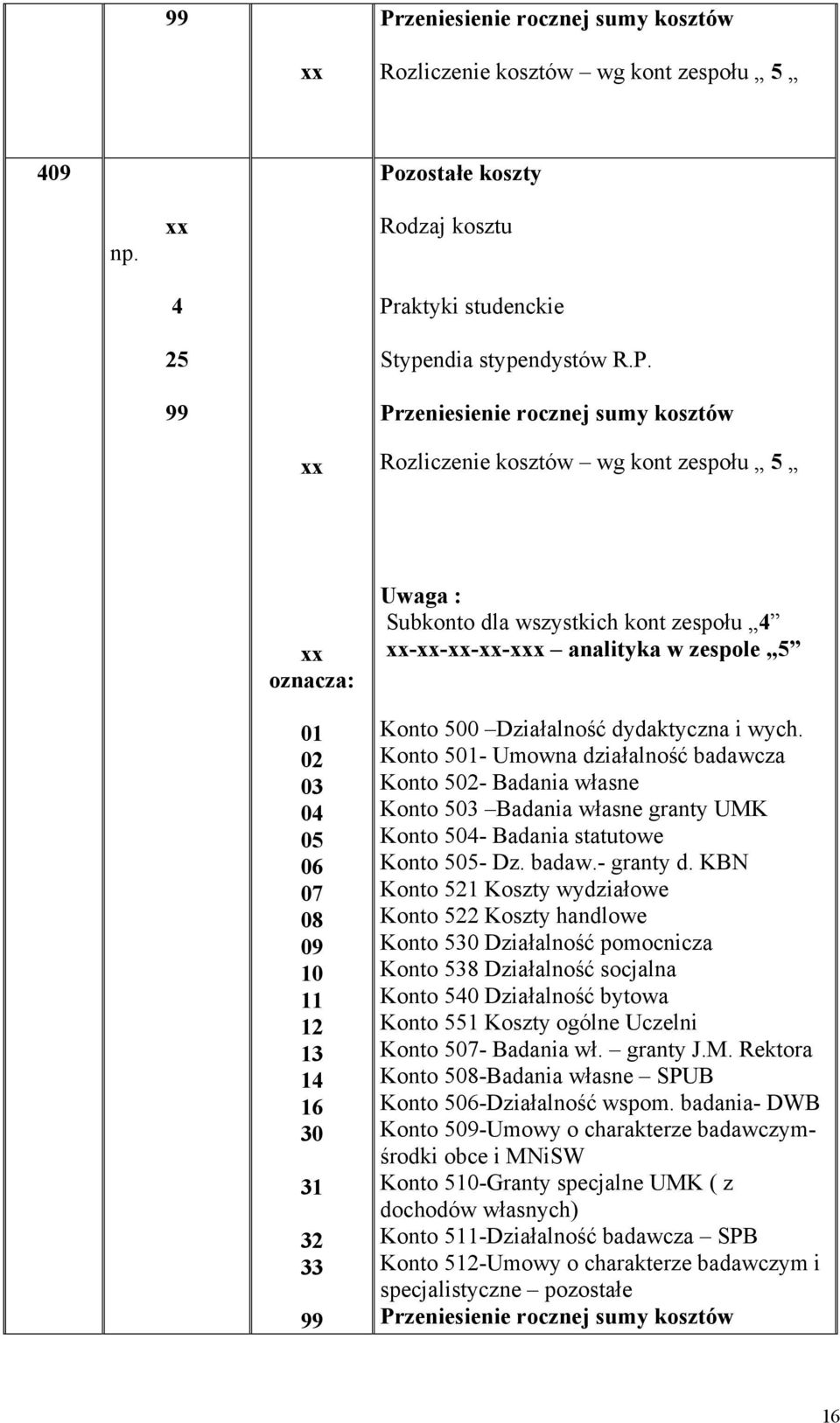 Konto 0- Umowna działalność badawcza Konto 0- Badania własne Konto 0 Badania własne granty UMK Konto 0- Badania statutowe Konto 0- Dz. badaw.- granty d.