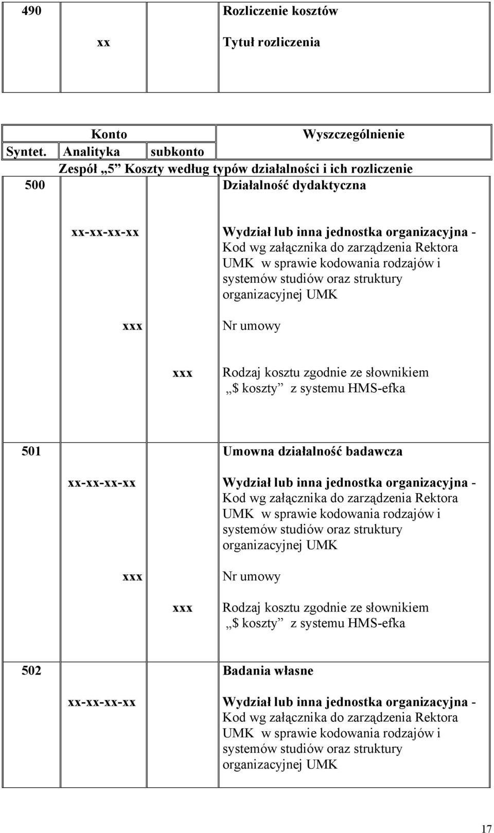 załącznika do zarządzenia Rektora x Rodzaj kosztu zgodnie ze słownikiem $ koszty z systemu HMS-efka 0 Umowna działalność