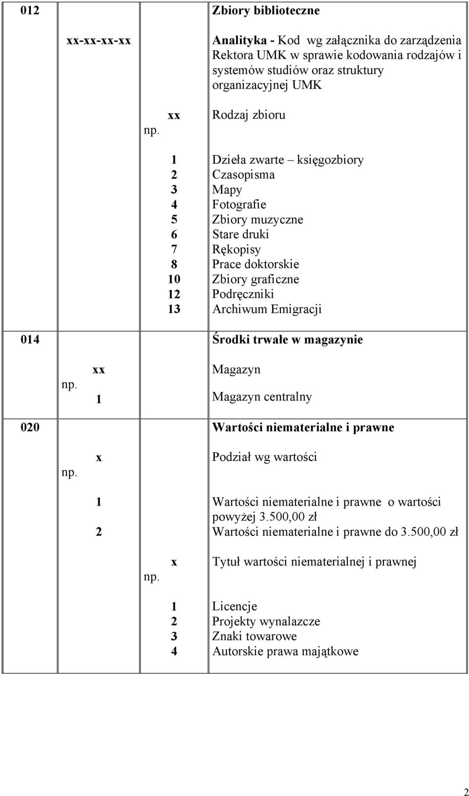 Magazyn Magazyn centralny 00 Wartości niematerialne i prawne x Podział wg wartości Wartości niematerialne i prawne o wartości powyżej.