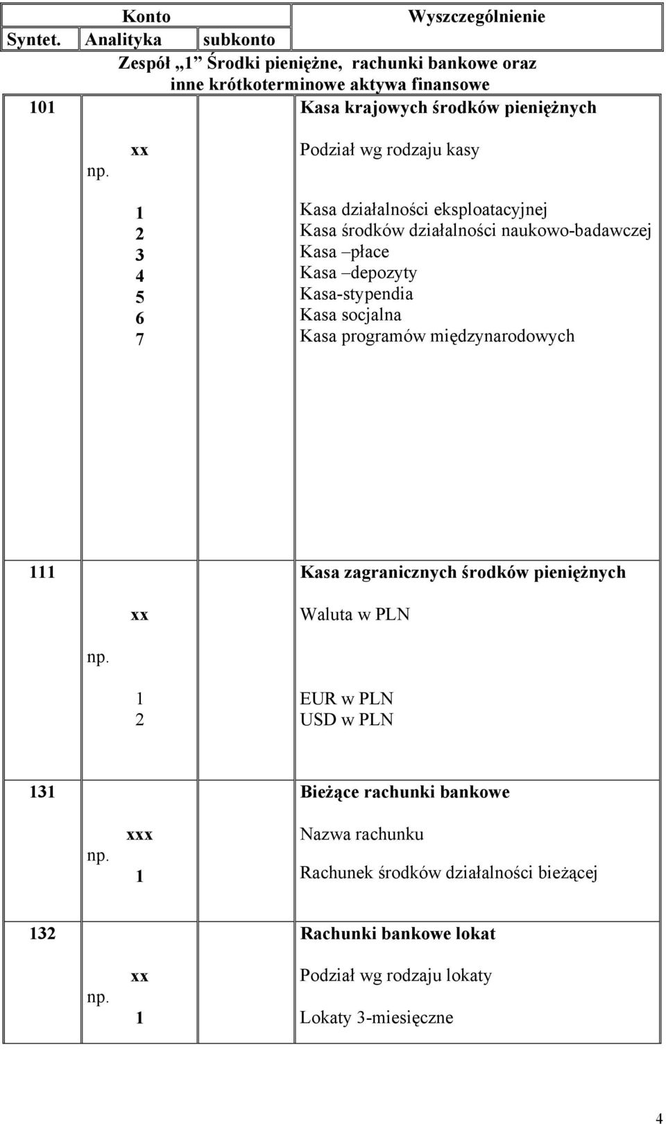 Podział wg rodzaju kasy Kasa działalności eksploatacyjnej Kasa środków działalności naukowo-badawczej Kasa płace Kasa depozyty Kasa-stypendia