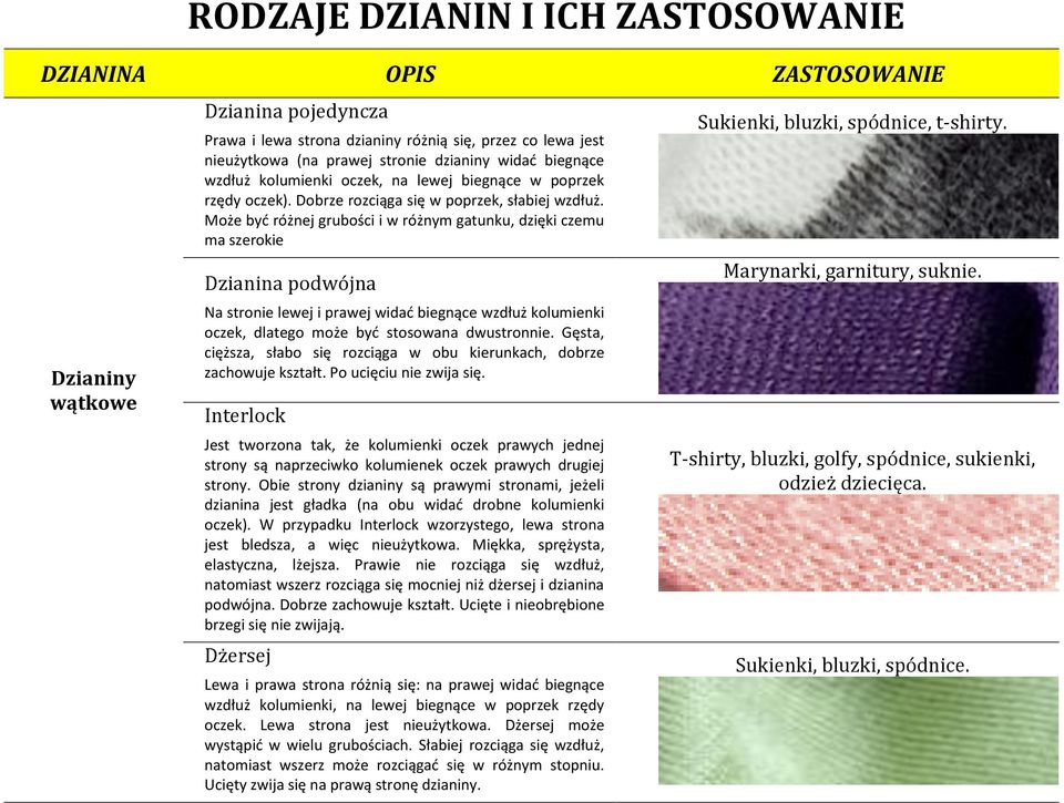 Może być różnej grubości i w różnym gatunku, dzięki czemu ma szerokie Dzianina podwójna Na stronie lewej i prawej widać biegnące wzdłuż kolumienki oczek, dlatego może być stosowana dwustronnie.