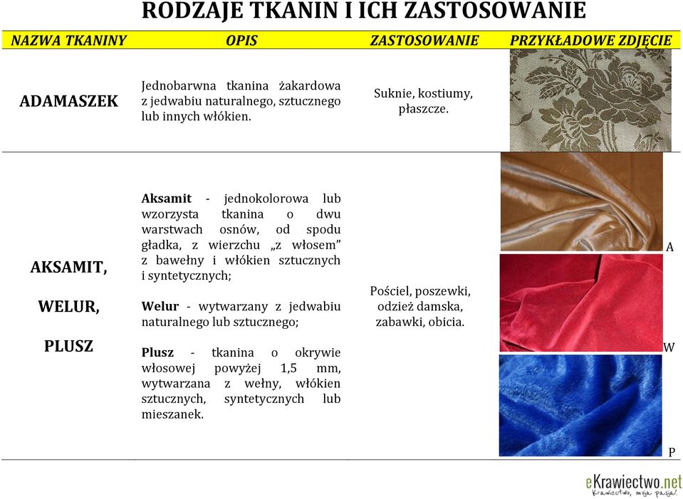 AKSAMIT, WELUR, Aksamit - jednokolorowa lub wzorzysta tkanina o dwu warstwach osnów, od spodu gładka, z wierzchu z włosem z bawełny i włókien sztucznych i