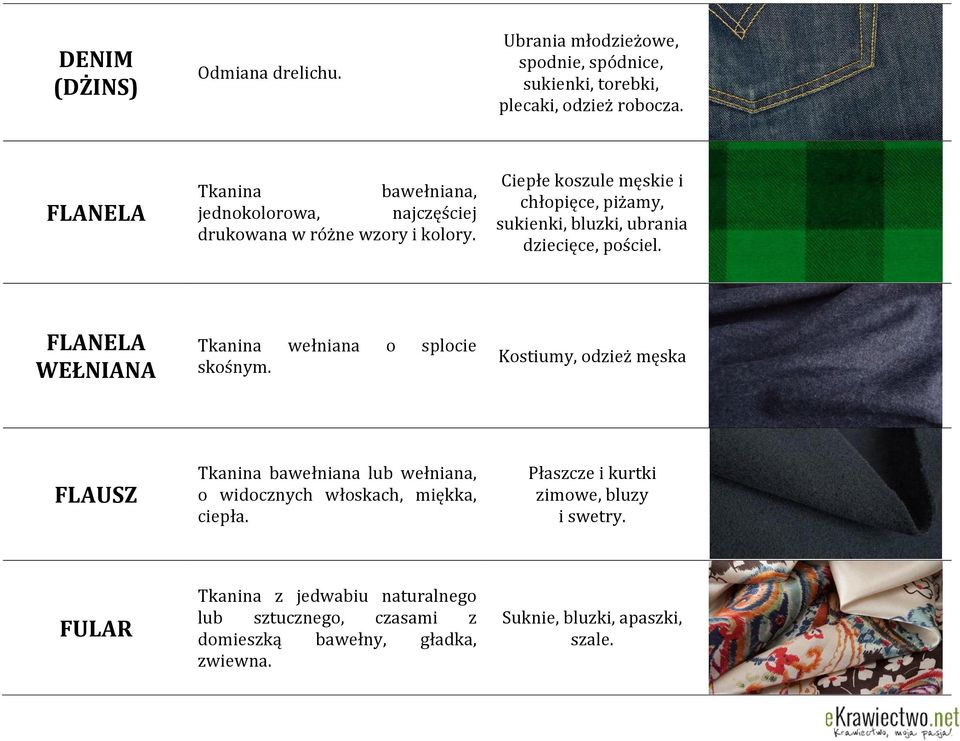 Ciepłe koszule męskie i chłopięce, piżamy, sukienki, bluzki, ubrania dziecięce, pościel. FLANELA WEŁNIANA Tkanina wełniana o splocie skośnym.