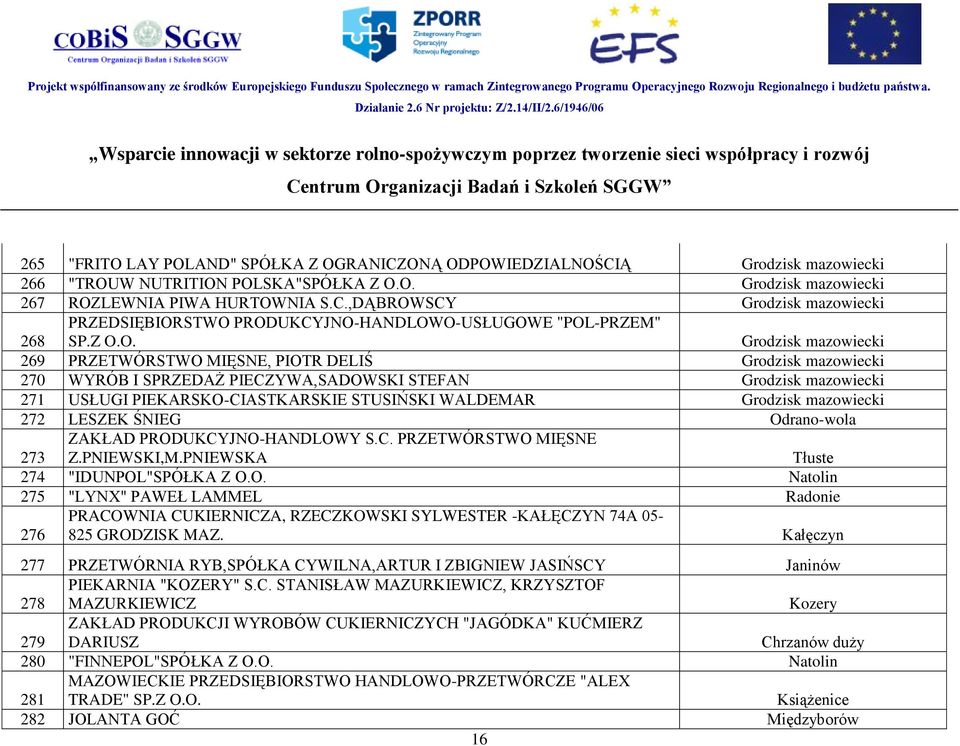 WALDEMAR Grodzisk mazowiecki 272 LESZEK ŚNIEG Odrano-wola 273 ZAKŁAD PRODUKCYJNO-HANDLOWY S.C. PRZETWÓRSTWO MIĘSNE Z.PNIEWSKI,M.PNIEWSKA Tłuste 274 "IDUNPOL"SPÓŁKA Z O.O. Natolin 275 "LYNX" PAWEŁ LAMMEL Radonie 276 PRACOWNIA CUKIERNICZA, RZECZKOWSKI SYLWESTER -KAŁĘCZYN 74A 05-825 GRODZISK MAZ.